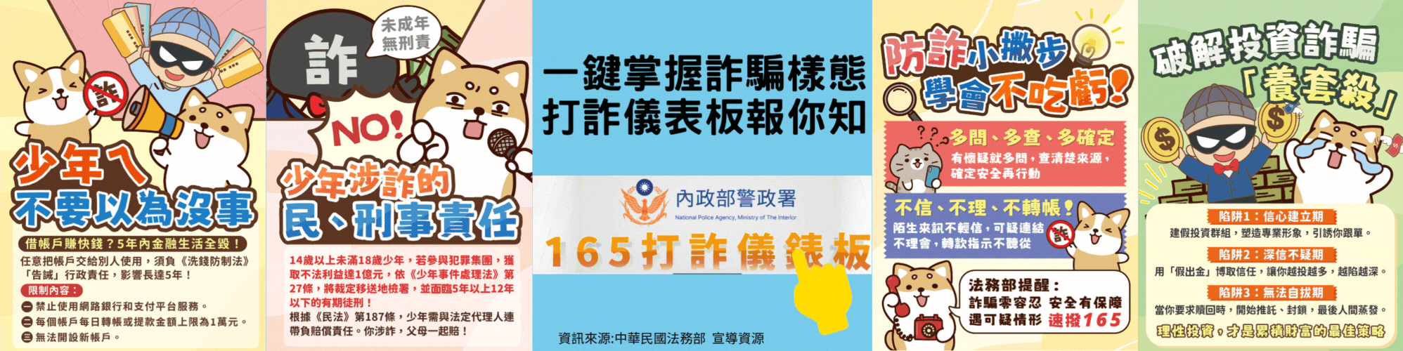 165打詐儀表板