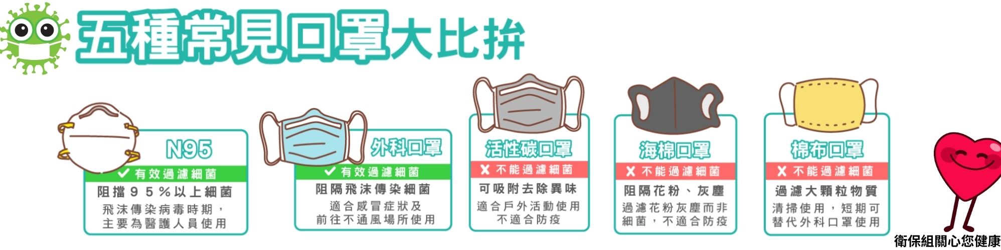 衛保